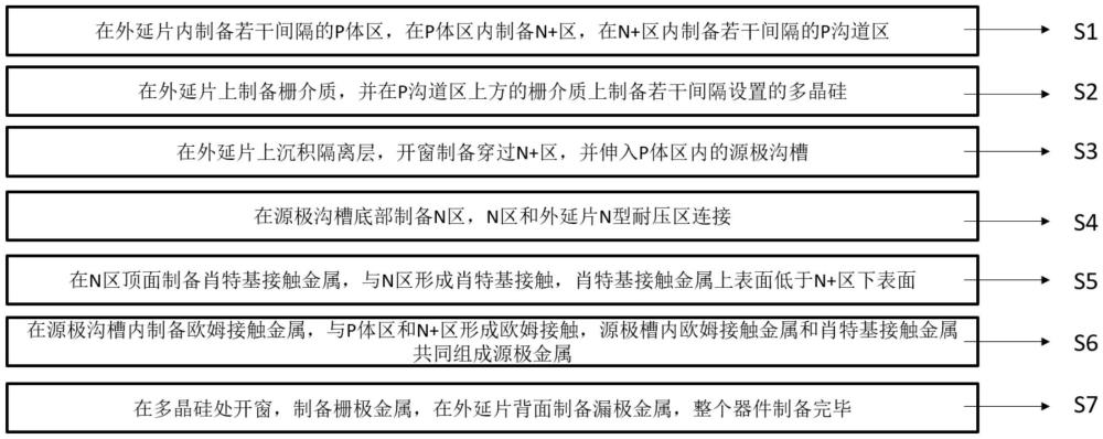 集成PN结和肖特基结的平面栅MOSFET及制备方法与流程