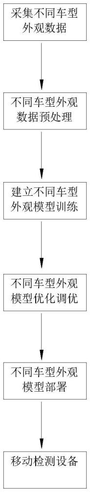 一种汽车外观检测系统