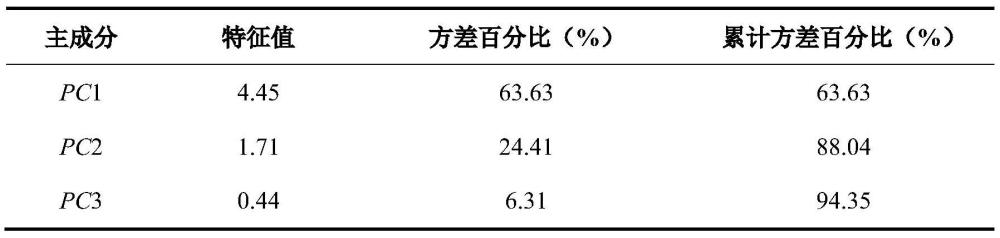 基于量子化学计算和统计分析的沥青质代表性分子选取方法