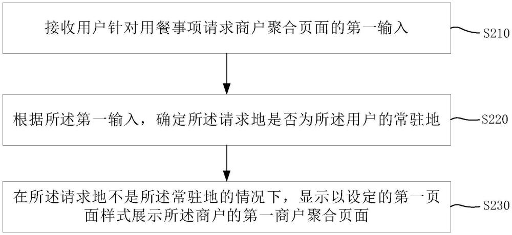 页面展示方法和计算机程序产品与流程