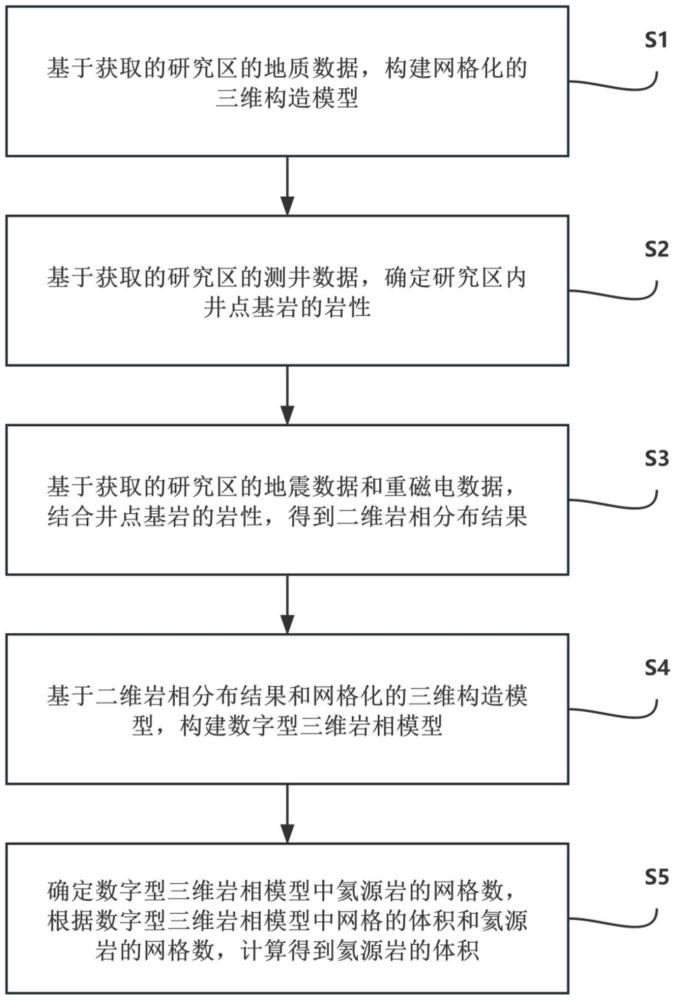 一种基于三维建模的氦源岩体积定量计算方法及装置与流程