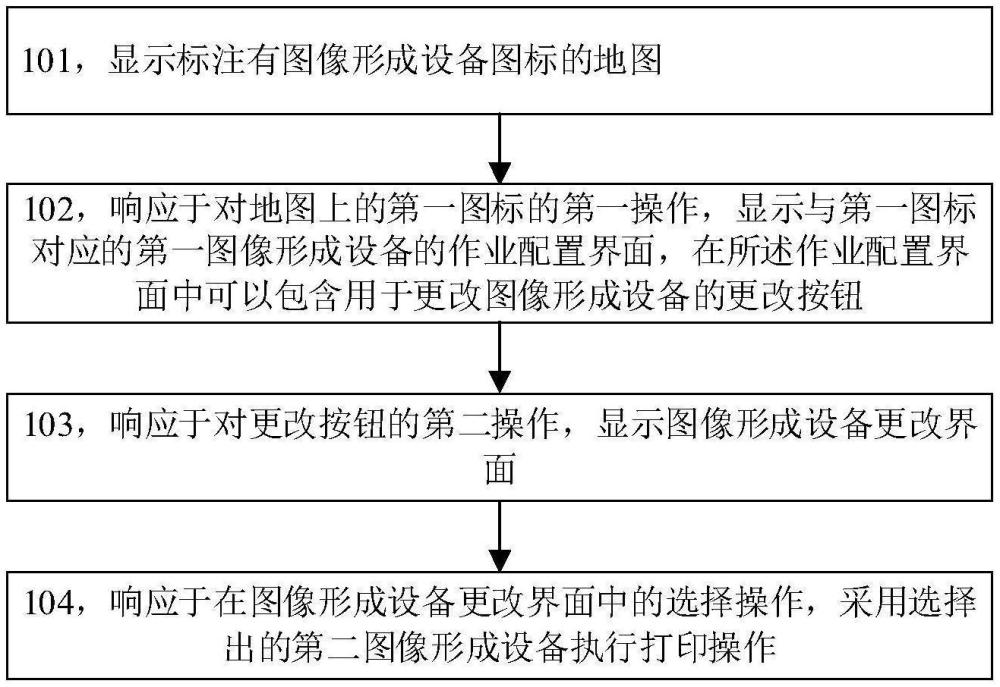 一种图像形成设备的打印方法、装置和存储介质与流程