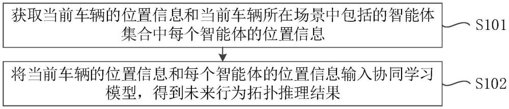 一种自动驾驶多智能体未来行为拓扑推理方法、装置、设备、介质及产品与流程