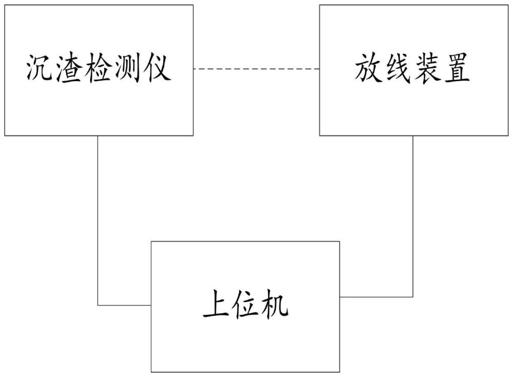 一种用于灌注桩的沉渣厚度检测系统、方法及存储介质与流程