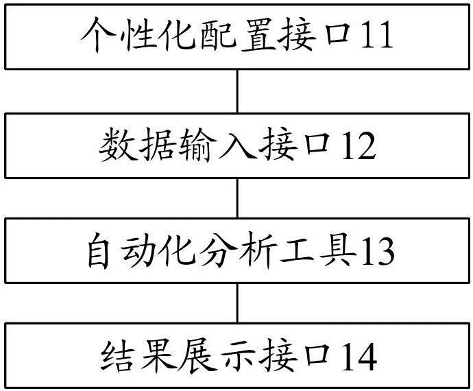 基于用户自定义的财务分析装置、方法、设备及介质与流程