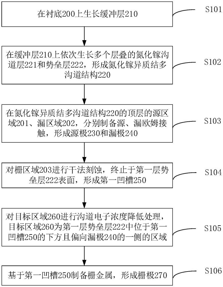 用于改善功率特性的氮化镓器件结构及其制备方法、器件与流程