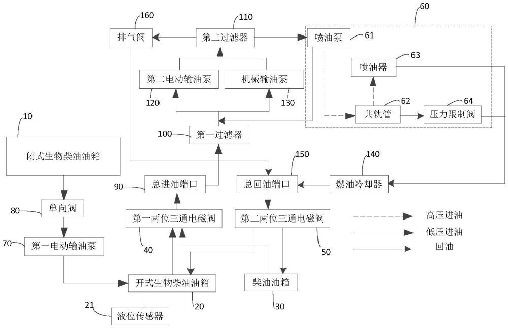 发动机燃油供给系统及发动机的制作方法