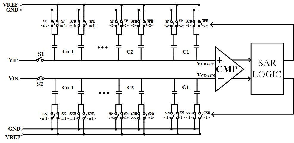 一种应用于高速SARADC的电容阵列及控制方法