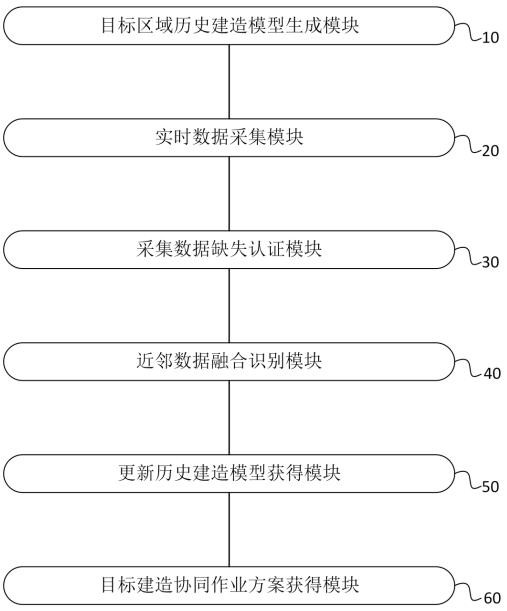 BIM与物联网融合的智能建造协同作业平台