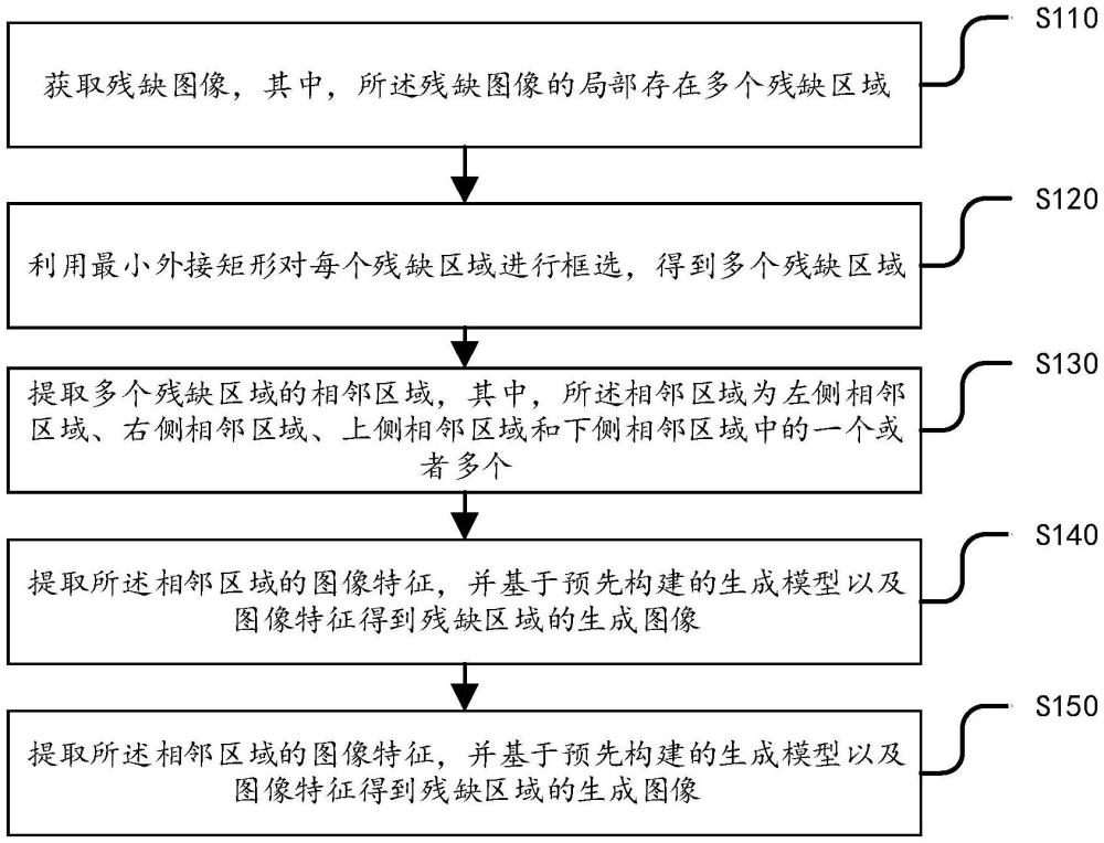 一种残缺图像的补全修复方法及系统