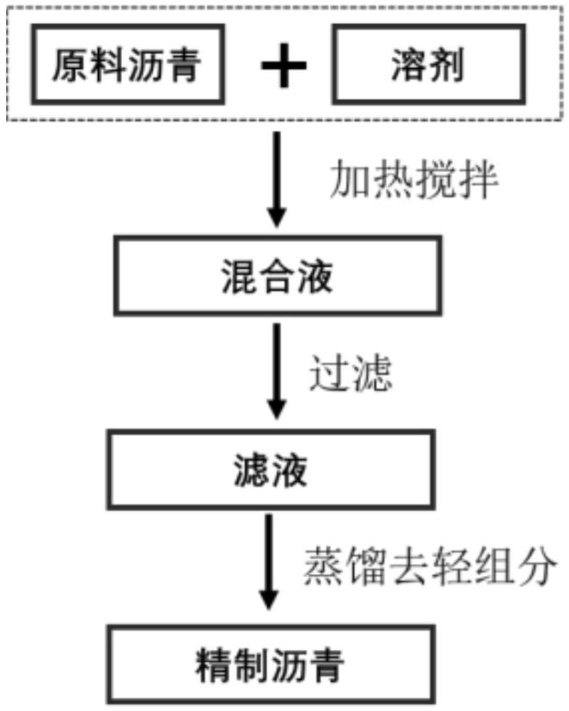 一种中低温煤焦油沥青制备中间相沥青的方法