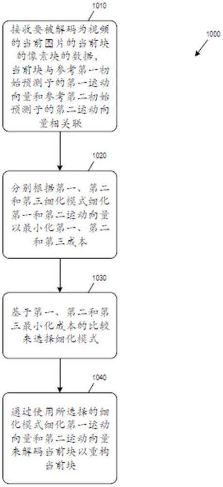 隐式多通道解码器端运动向量细化的制作方法