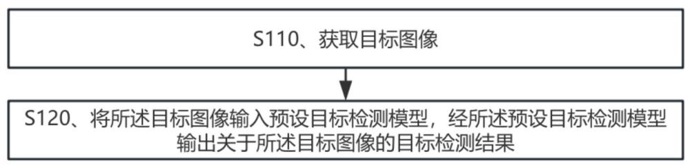 用于对光学遥感图像进行目标检测的方法和装置