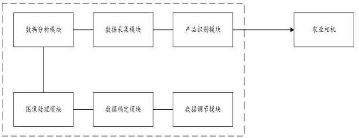 一种基于地标农产品产地特征的智慧评价系统的制作方法