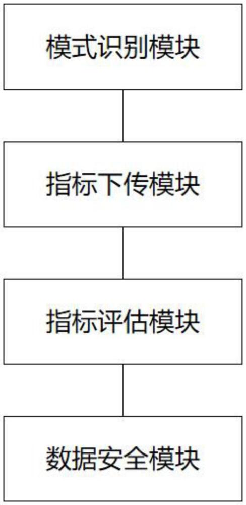 一种基于云计算的糖厂生产多指标在线分析监测系统