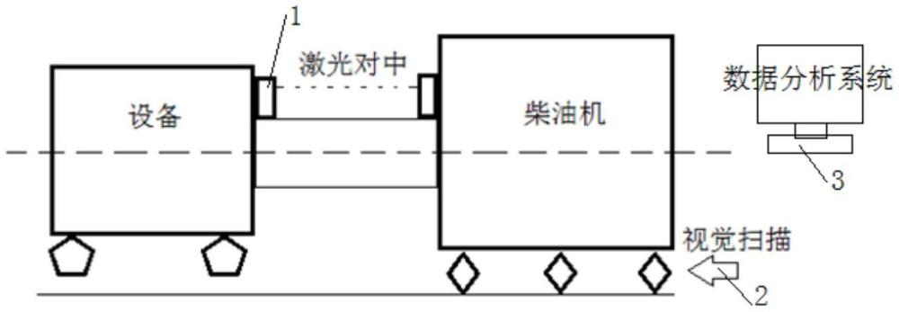 一种多效柴油机对中检验方法与流程