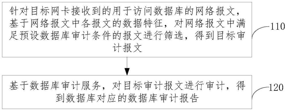 数据库审计方法、装置、设备及存储介质与流程