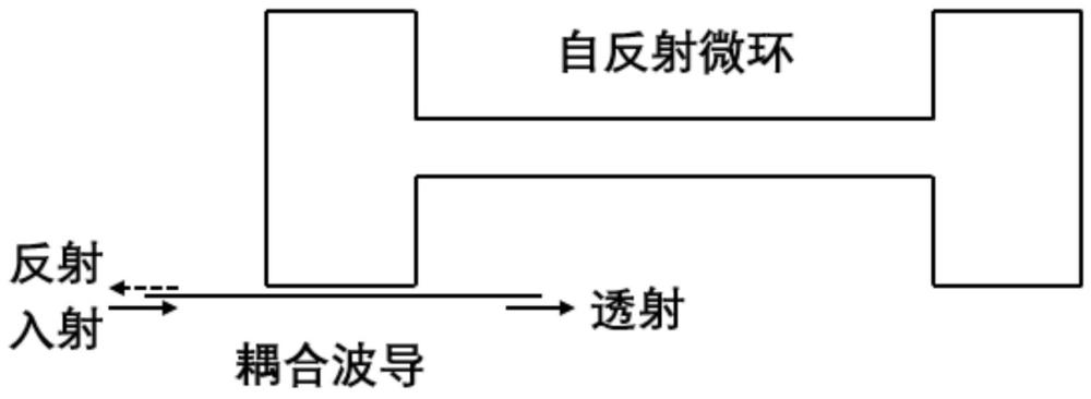 片上自反射微环