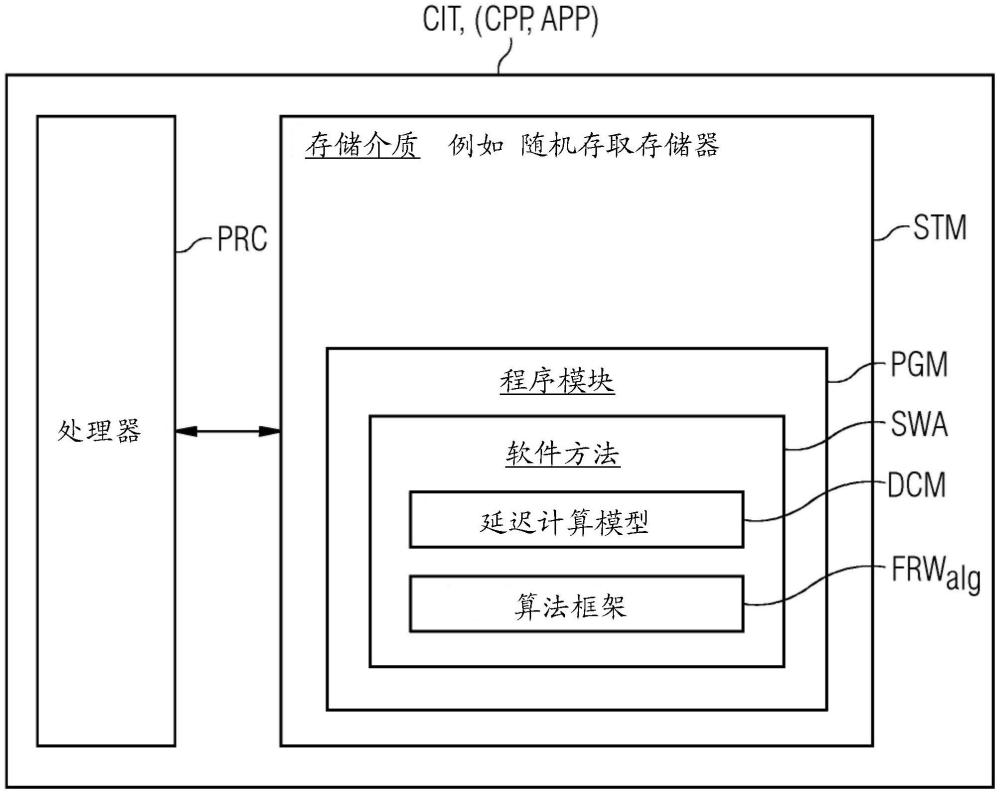 用于跟踪具有同步终端站的“时间敏感型联网<TSN>”-网络的多循环流量的计算机实施的方法、计算机实施的工具和控制系统与流程