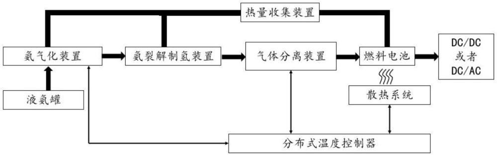 一种氨燃料的燃料电池发电系统及控制方法与流程