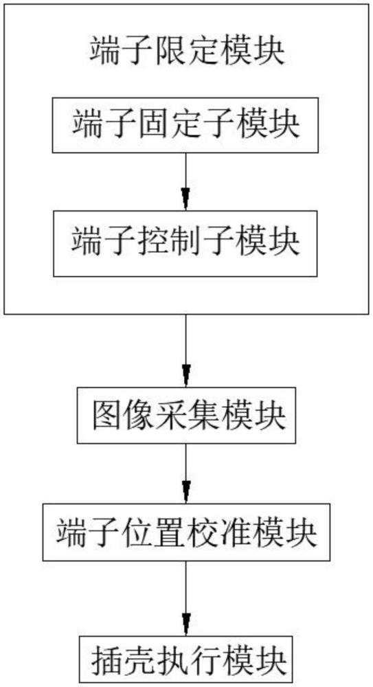 一种基于CODESYS的多胶壳插壳控制系统的制作方法