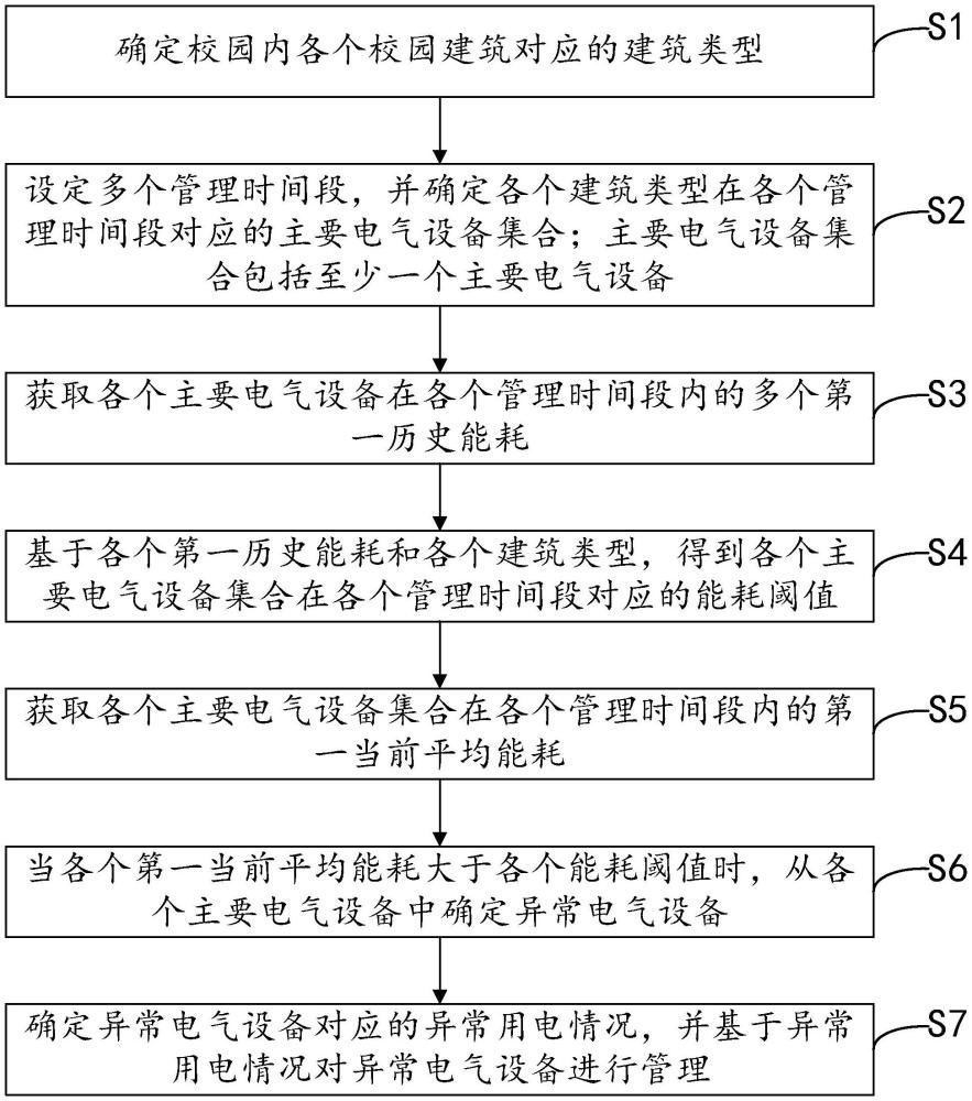 一种基于物联网的电气设备管理方法及系统