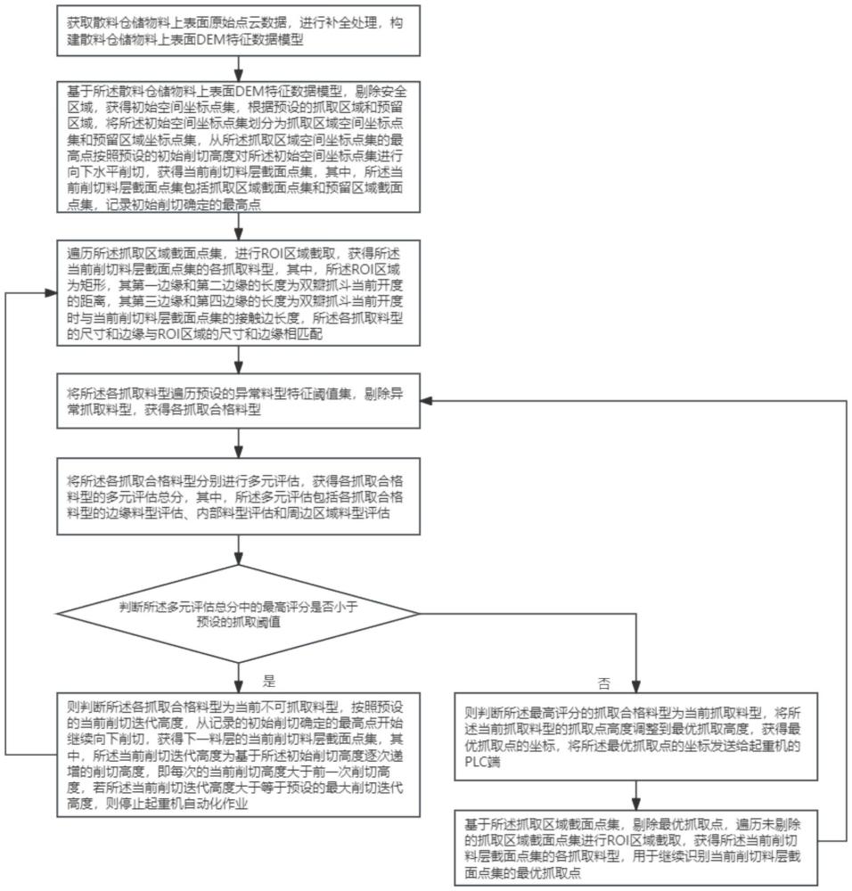 一种双瓣抓斗起重机最优抓取点识别方法与流程