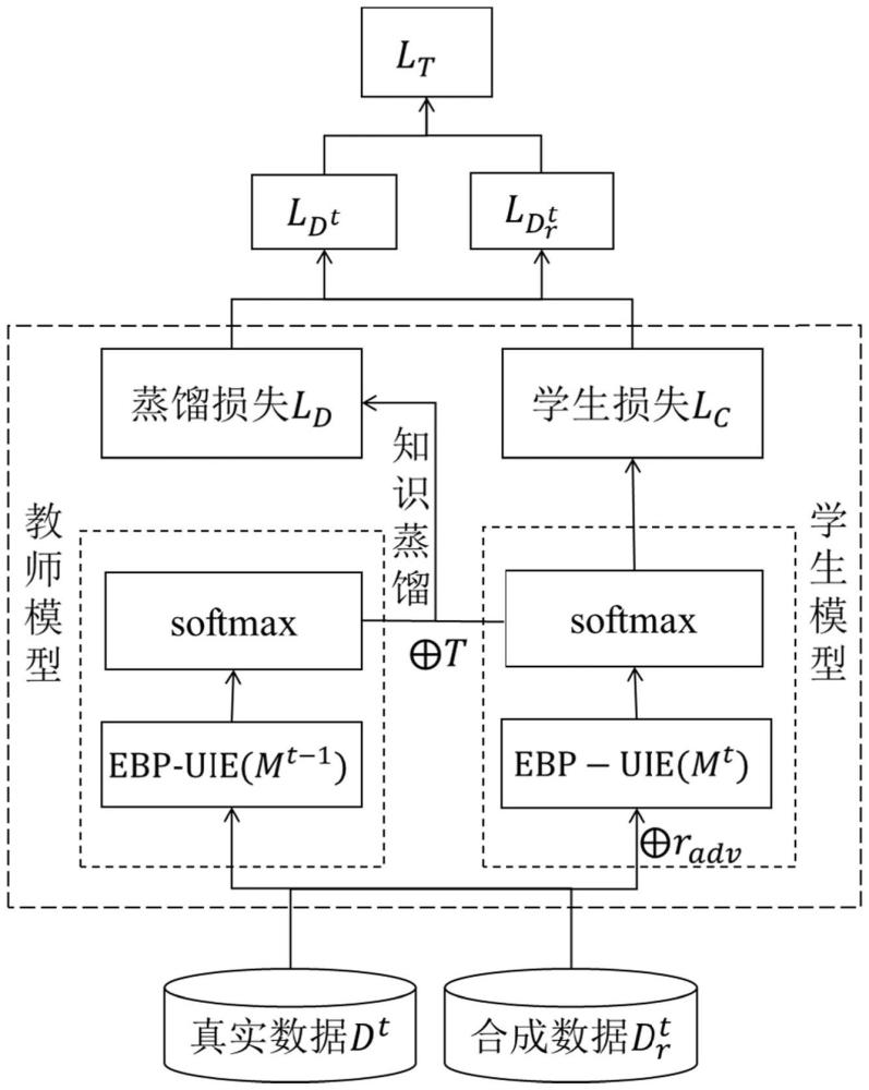 基于类增量学习的小样本命名实体识别方法及装置与流程