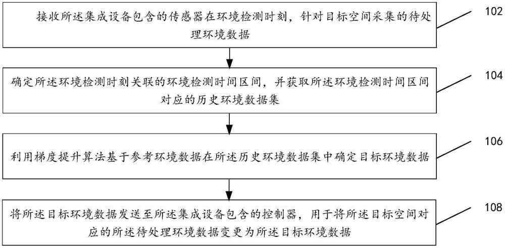 数据处理方法及系统与流程