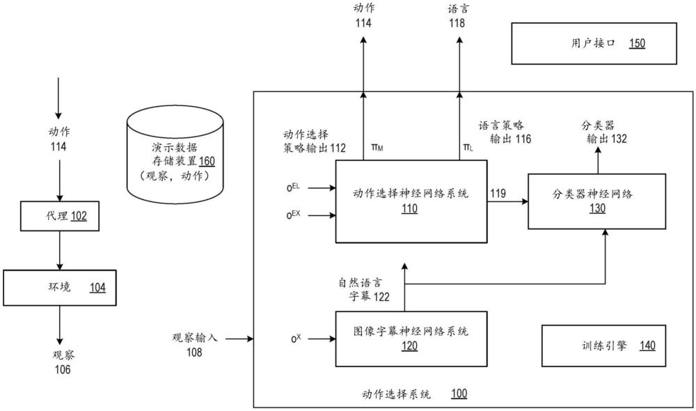 在内代理语音以促进任务学习的制作方法