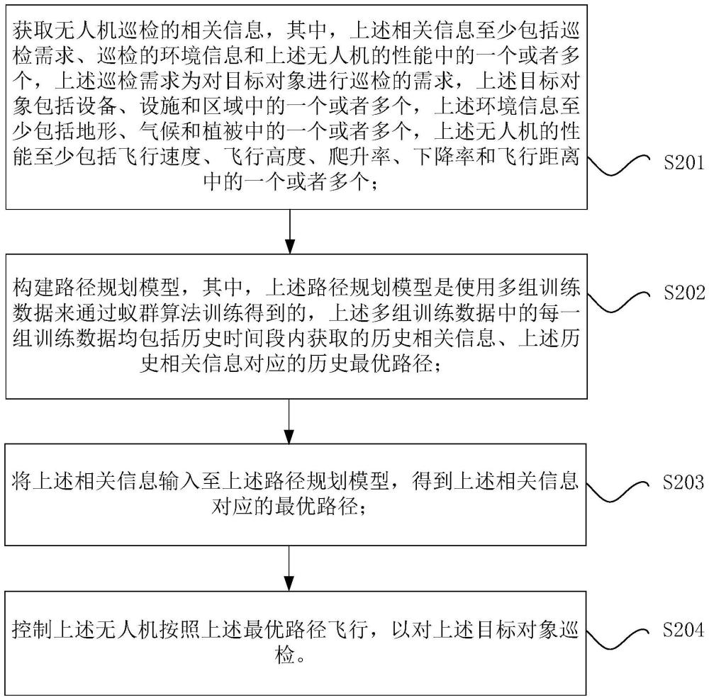 无人机的路径规划方法、装置和计算机程序产品与流程