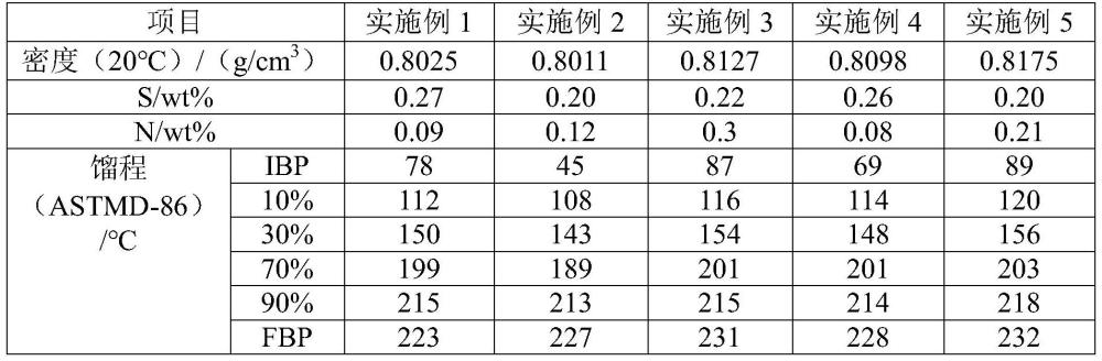 一种煤基航空煤油及其制备方法与流程