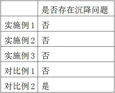 一种氯化聚丙烯的制备方法与流程