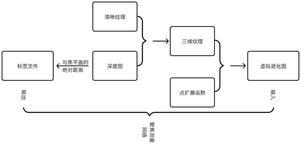 一种基于深度学习的焦平面无折返显微聚焦方法