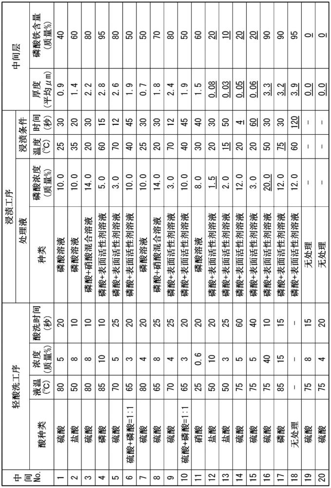 方向性电磁钢板及绝缘被膜的形成方法与流程