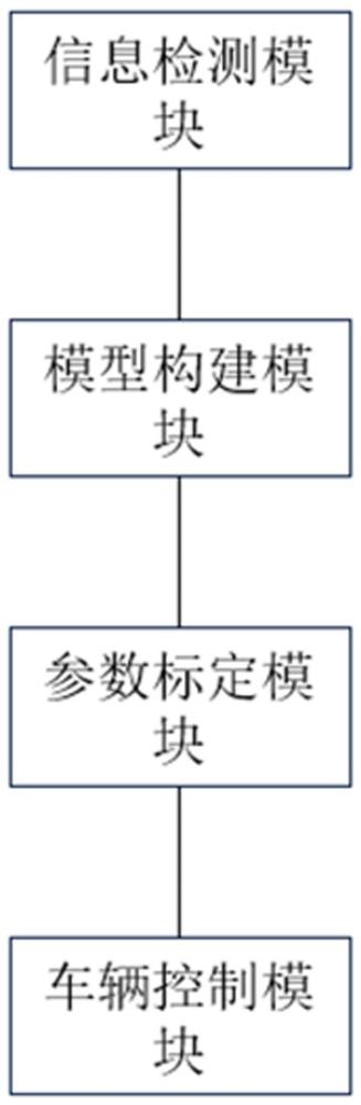 一种智能网联环境下基于前车作用的车辆跟驰控制系统