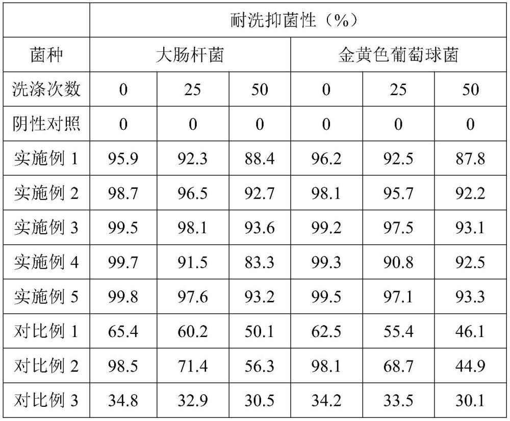 一种新型复合抗菌聚酯纤维及其制备方法与流程