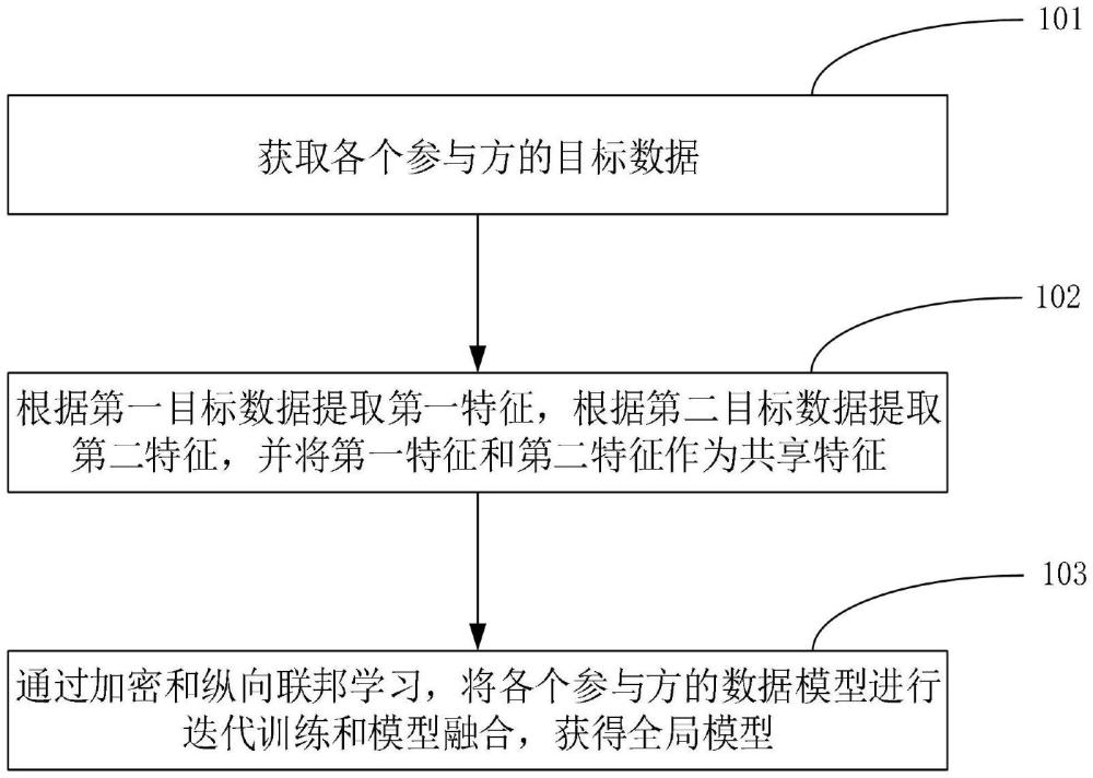 客户汽车增换购意向评级方法、装置、设备及存储介质与流程