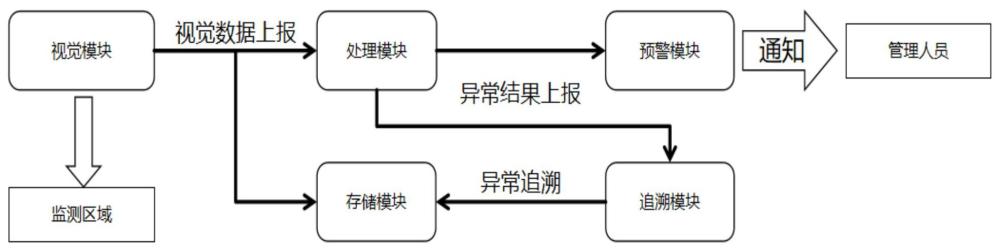 一种基于机器视觉的烟雾监测系统及其方法与流程