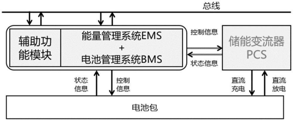 一种储能设备的控制架构的制作方法