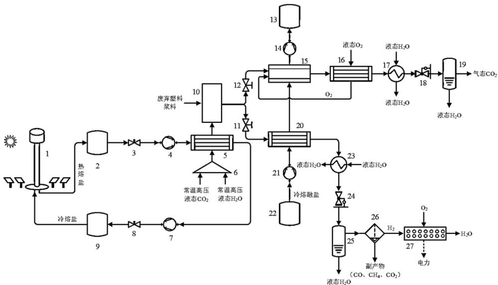 一种废弃塑料超临界H2O-CO2共气化发电系统及方法