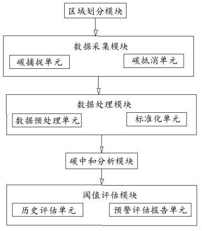 一种基于人工智能的碳中和网格化评估系统