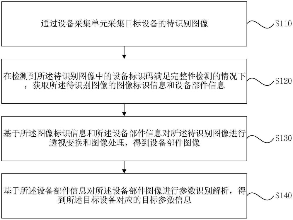 一种变电站设备部件参数的识别解析方法和装置与流程