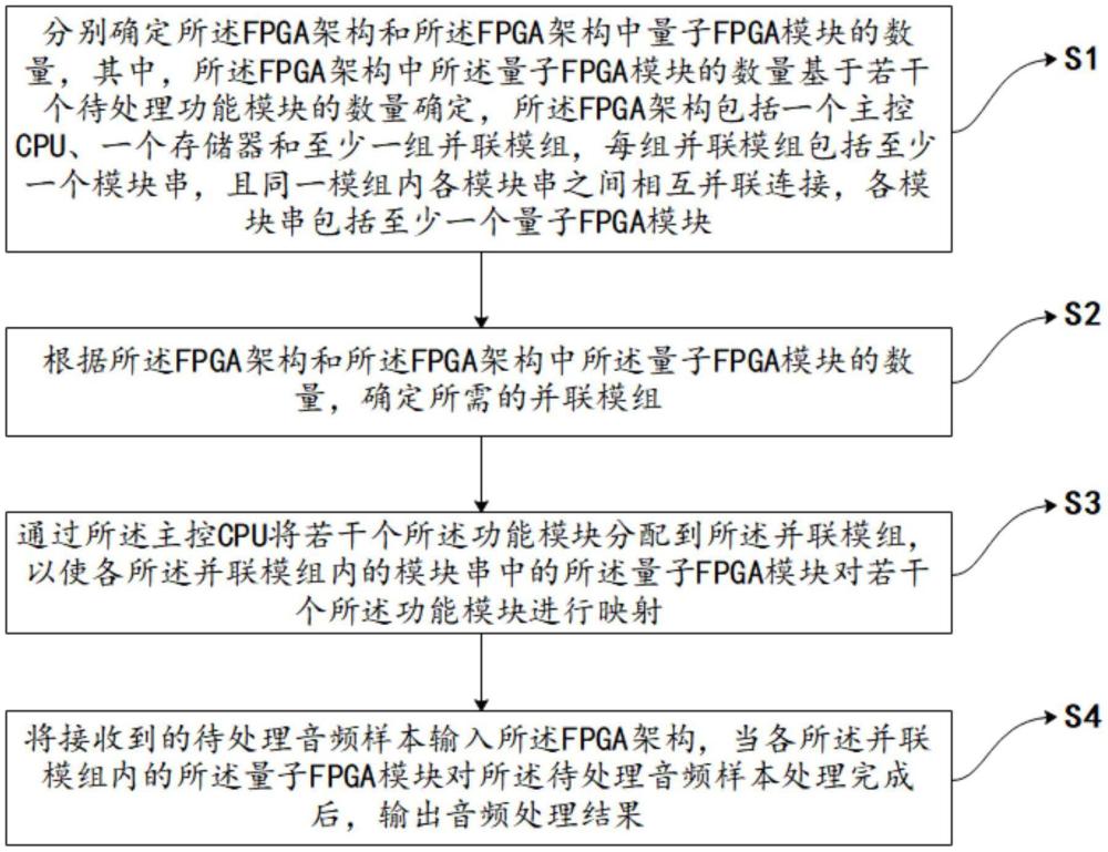 一种音频处理方法及装置与流程