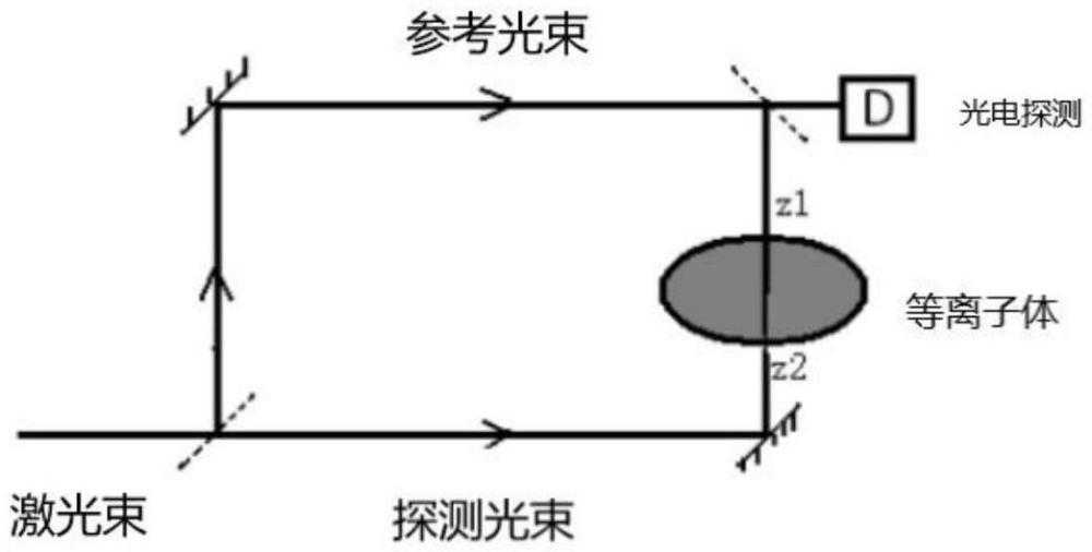 一种光纤型多通道时间分辨激光干涉检测等离子体密度装置的制作方法