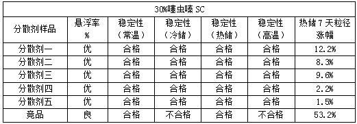 革新性阳离子聚羧酸盐高效润湿分散剂的合成与应用的制作方法