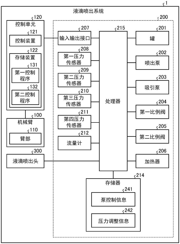 涂装装置以及涂装方法与流程