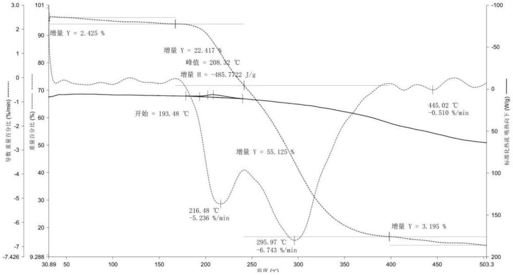 一种硝化醋酸丙酸纤维素酯及其制备方法与应用