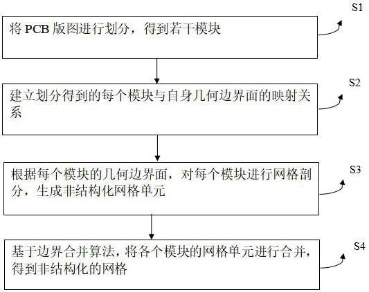 一种基于边界合并的非结构化网格组合方法及装置与流程