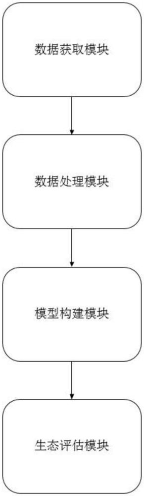 一种高寒草地生态修复评估系统